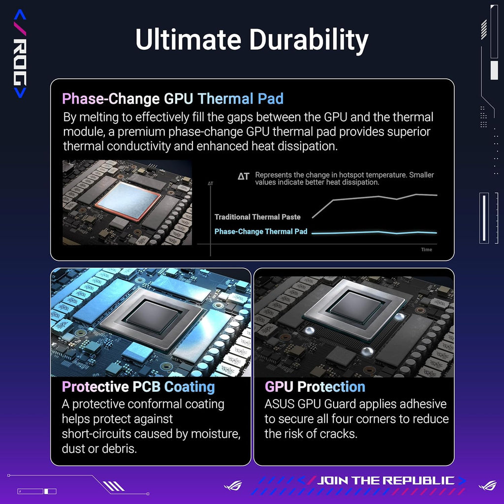 RTX 5080 OC Graphics Card – 16GB GDDR7, Quad-Fan Cooling1 & 3× DisplayPort 2.1